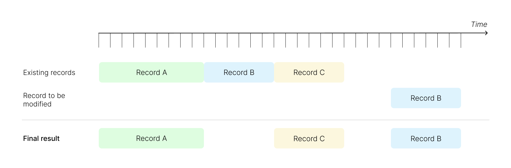 CHR_version_discontinu_modification.png