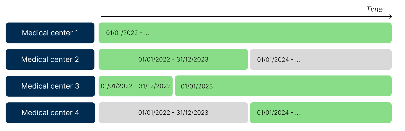 CHR_referentiels_version.png