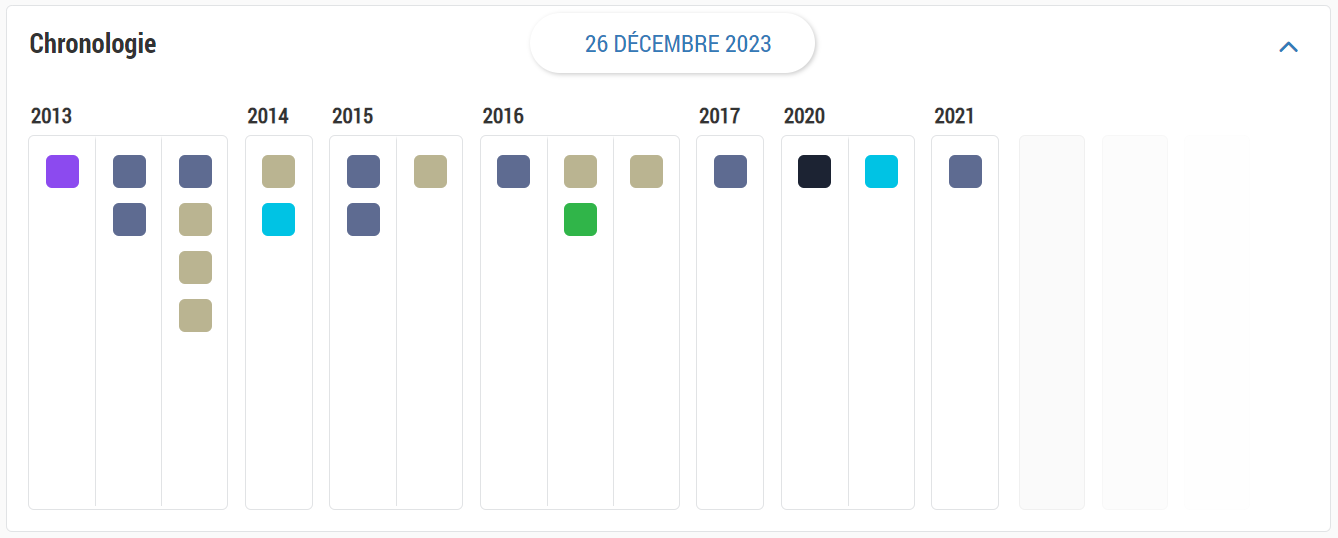 CHR_dossiercollab_chronologie.png